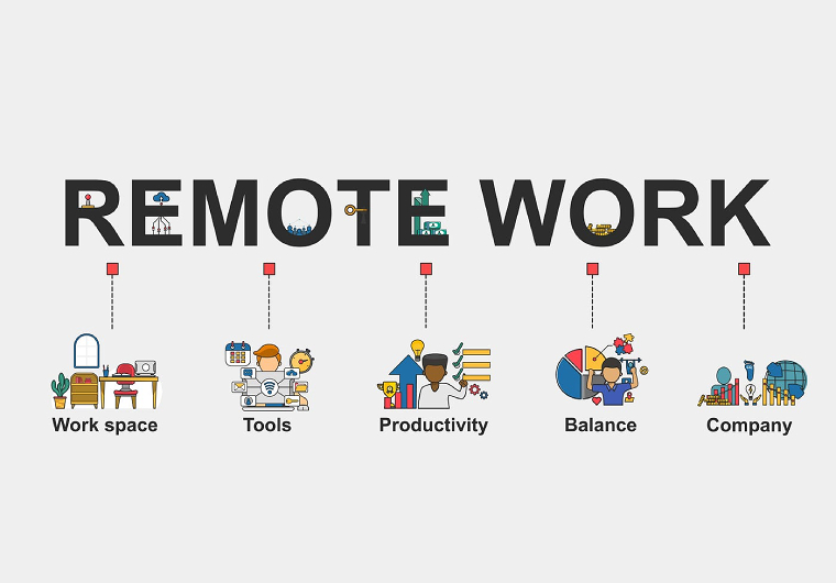 Is Remote Better Than Office? The Benefits Of Remote Work